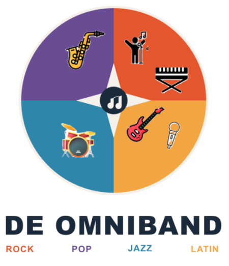 De Omniband